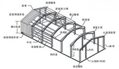 開展鋼結(jié)構(gòu)住宅建筑技術(shù)開發(fā) 促進鋼結(jié)構(gòu)行業(yè)發(fā)展