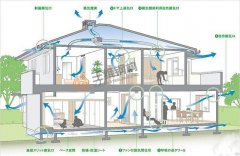 推進鋼結(jié)構(gòu)居民住宅使用，造福于民