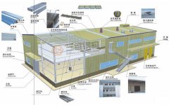 鋼結構市場的發展空間