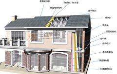 國外鋼結構住宅產業化發展對我國建筑產業化的啟示