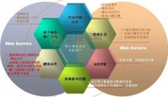 鋼結(jié)構(gòu)公司要開(kāi)始市場(chǎng)營(yíng)銷(xiāo)創(chuàng)新新模式