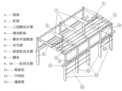 鋼結(jié)構(gòu)廠房降溫問題的解決方法大盤點(diǎn)