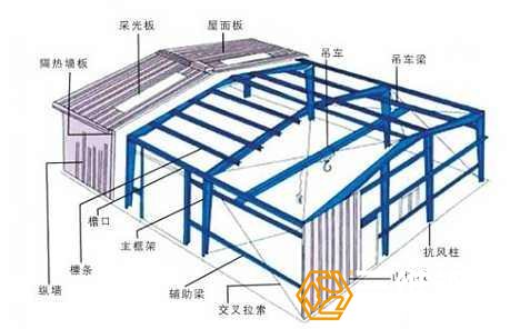 鋼結(jié)構(gòu)廠房施工圖片詳解鋼結(jié)構(gòu)構(gòu)件