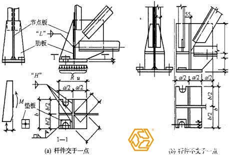 鋼構(gòu)廠房梯形屋架鉸接支座節(jié)點