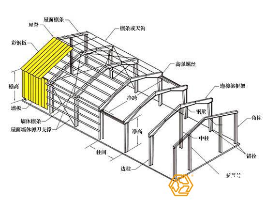 鋼結(jié)構(gòu)廠房設(shè)計(jì)圖紙